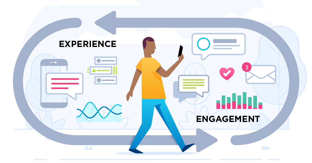 benefits of Digital Marketing