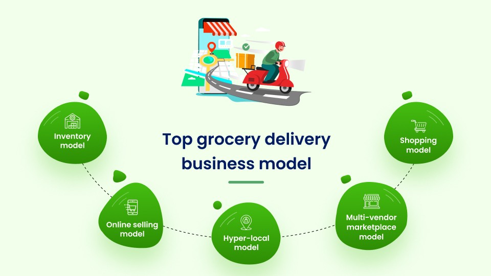 Online Retail Takes On New Forms