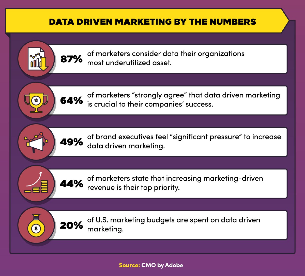 Digital Marketing Trends in 2022 - 2023