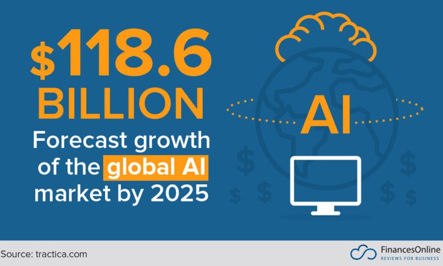 AI Grows Mainstream