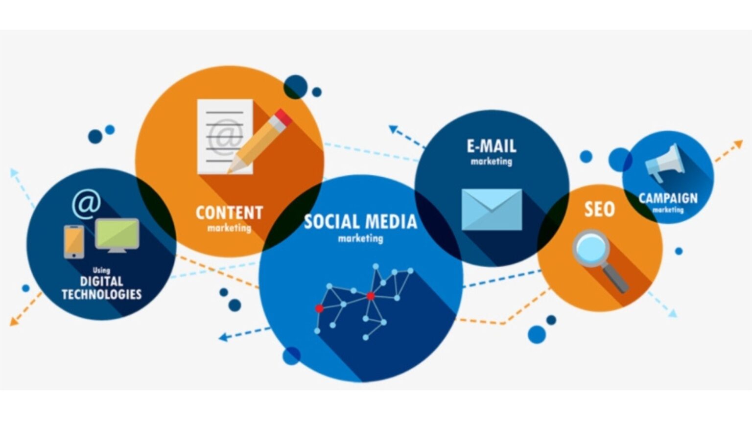 Company Portfolio Choose Right Digital Marketing Agency