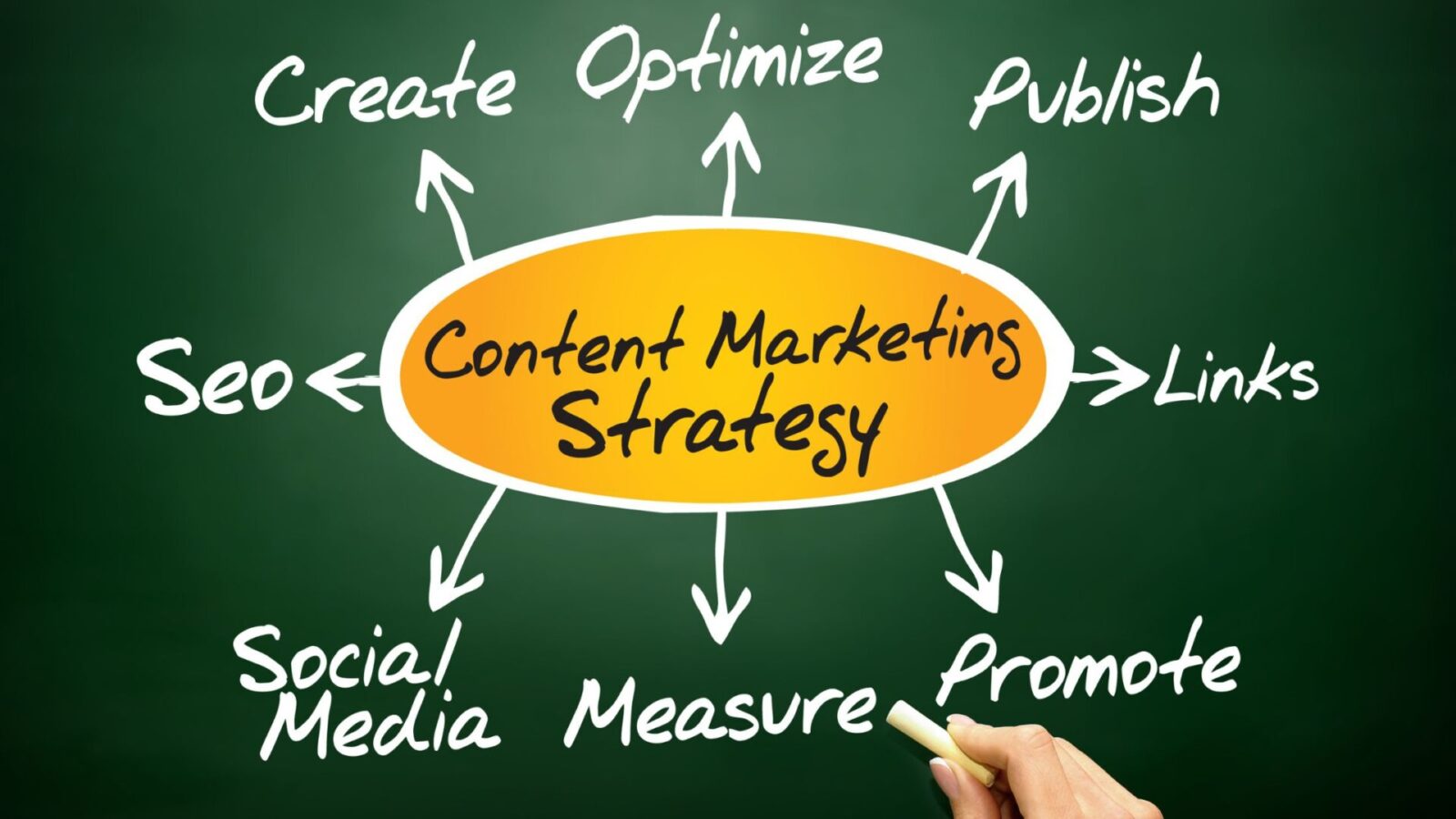 Content Marketing Microinch Hub